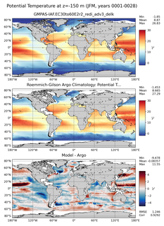 JFM Model potential temperature compared with Argo observations