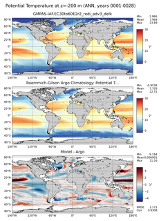 ANN Model potential temperature compared with Argo observations