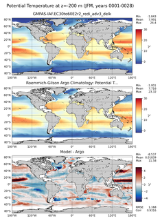 JFM Model potential temperature compared with Argo observations