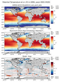 ANN Model potential temperature compared with Argo observations