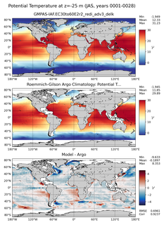 JAS Model potential temperature compared with Argo observations