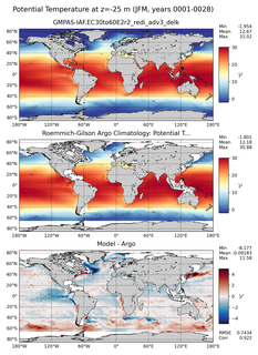 JFM Model potential temperature compared with Argo observations