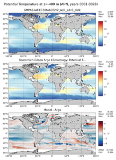 ANN Model potential temperature compared with Argo observations