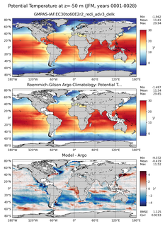 JFM Model potential temperature compared with Argo observations
