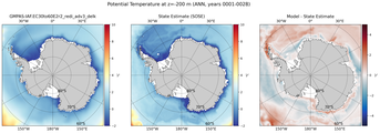 ANN Potential Temperature