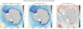 JFM Potential Temperature