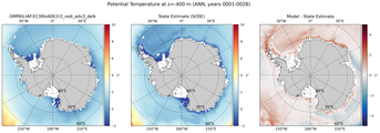 ANN Potential Temperature