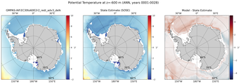 ANN Potential Temperature