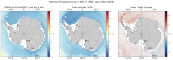 ANN Potential Temperature
