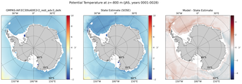 JAS Potential Temperature