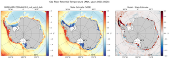 ANN Potential Temperature