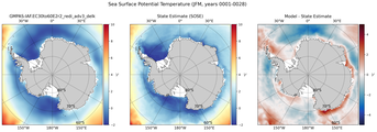 JFM Potential Temperature