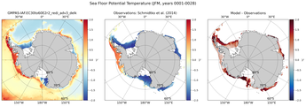 JFM Potential Temperature