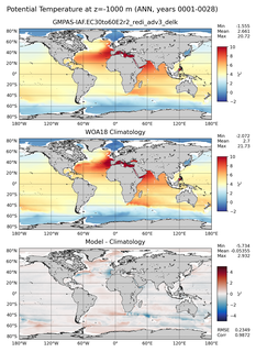 ANN Potential Temperature