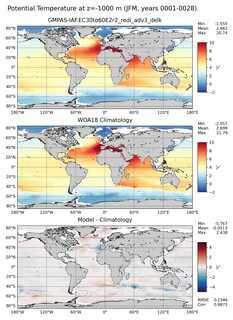 JFM Potential Temperature