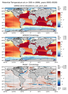 ANN Potential Temperature