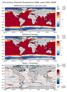 ANN Potential Temperature