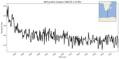 Transport through the Africa-Ant Transect