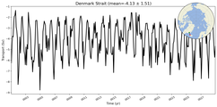 Transport through the Denmark Strait Transect