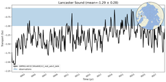 Transport through the Lancaster Sound Transect