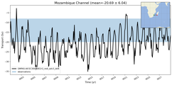 Transport through the Mozambique Channel Transect