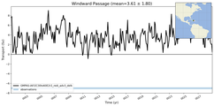 Transport through the Windward Passage Transect