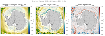 ANN Zonal Velocity