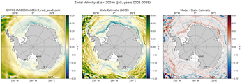 JAS Zonal Velocity