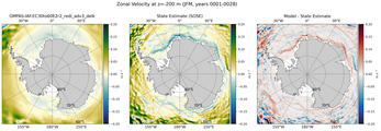 JFM Zonal Velocity