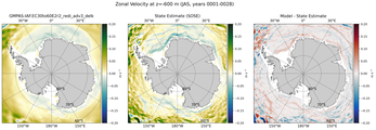 JAS Zonal Velocity