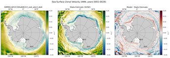 ANN Zonal Velocity