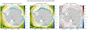 JAS Zonal Velocity