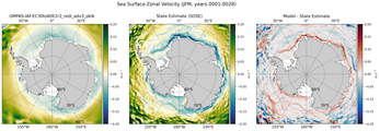 JFM Zonal Velocity