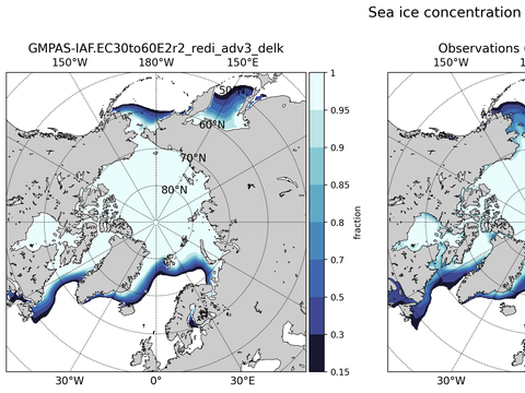 Sea Ice Analysis