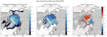 ON Climatology Map of Northern-Hemisphere Sea-Ice Thickness.