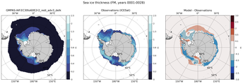 FM Climatology Map of Southern-Hemisphere Sea-Ice Thickness.