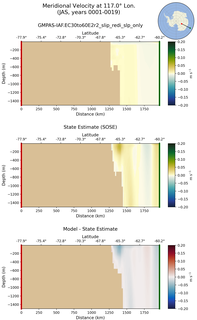 JAS Meridional Velocity at 117.0$\degree$ Lon. JAS