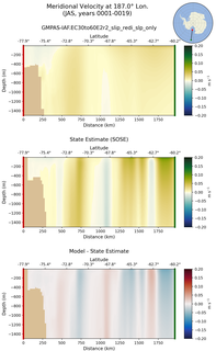 JAS Meridional Velocity at 187.0$\degree$ Lon. JAS