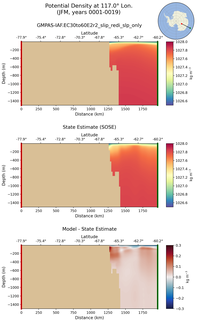 JFM Potential Density at 117.0$\degree$ Lon. JFM