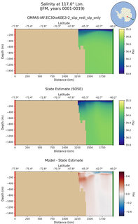 JFM Salinity at 117.0$\degree$ Lon. JFM
