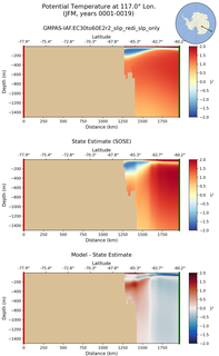 JFM Potential Temperature at 117.0$\degree$ Lon. JFM