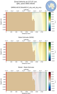 JAS Zonal Velocity at 117.0$\degree$ Lon. JAS