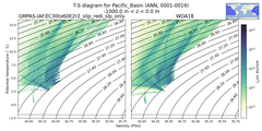 Regional mean of T-S diagram for Pacific_Basin (ANN, 0001-0019)
 -1000.0 m < z < 0.0 m