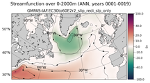 ANN Streamfunction over 0-2000m