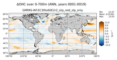 ANN Anomaly in Ocean Heat Content over 0-700m