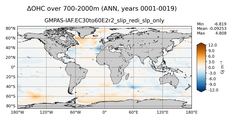 ANN Anomaly in Ocean Heat Content over 700-2000m
