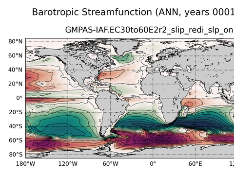 Global Horizontal Streamfunction