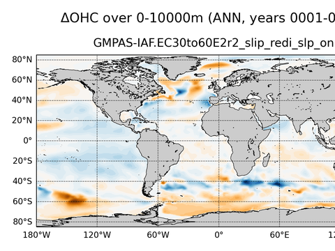 Global OHC Anomaly