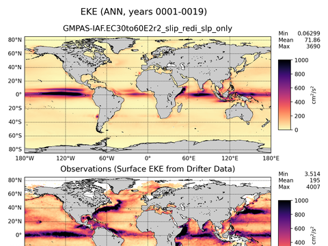Global Eddy Kinetic Energy