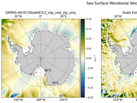 Antarctic Meridional Velocity